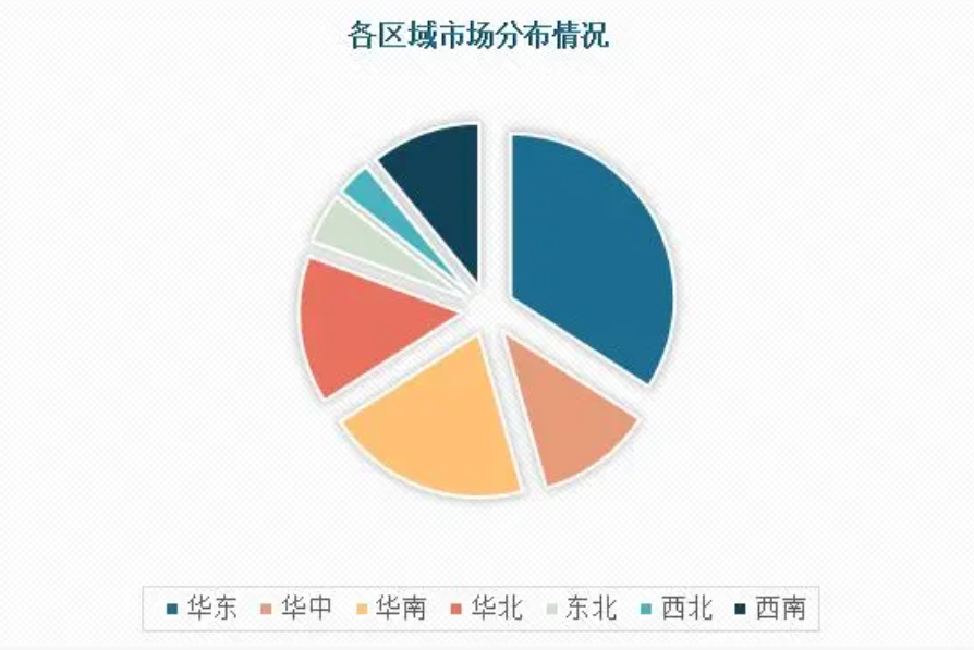 竹纤维市场前景分析